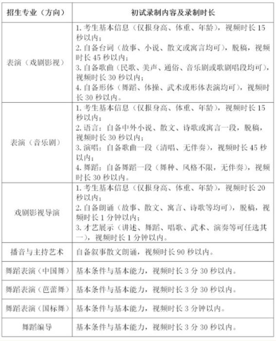 《上海戏剧学院2020年本科艺术类专业招生考试调整方案》截图