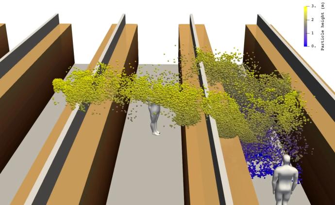 芬兰大学3D模拟：飞沫颗粒滞空5分钟