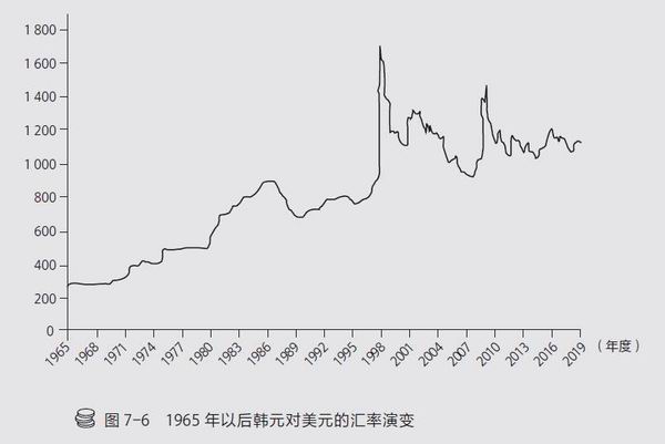 国家破产之日 韩国在1997年金融危机中经历了什么