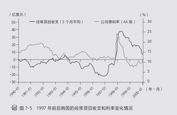 国家破产之日 韩国在1997年金融危机中经历了什么 翻书党 澎湃新闻 The Paper