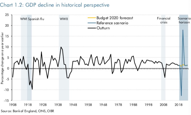 英国政府预测今年gdp下降13 为300年来最严重衰退 金改实验室 澎湃新闻 The Paper