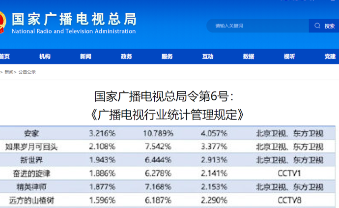 廣電總局：不得制造虛假的收視收聽率