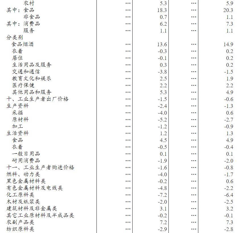 北京各区一季度gdp20_惠州各区gdp地图(2)