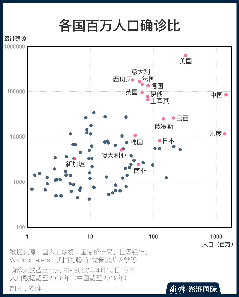 疫情和人口比例_印度疫情贫困人口(3)