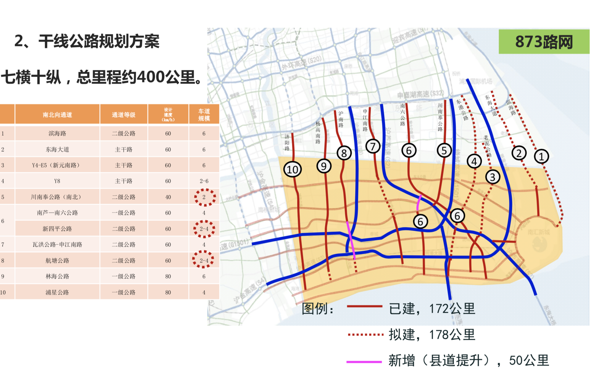 读图临港新片区交通三年计划建设两港快线沪通铁路二期