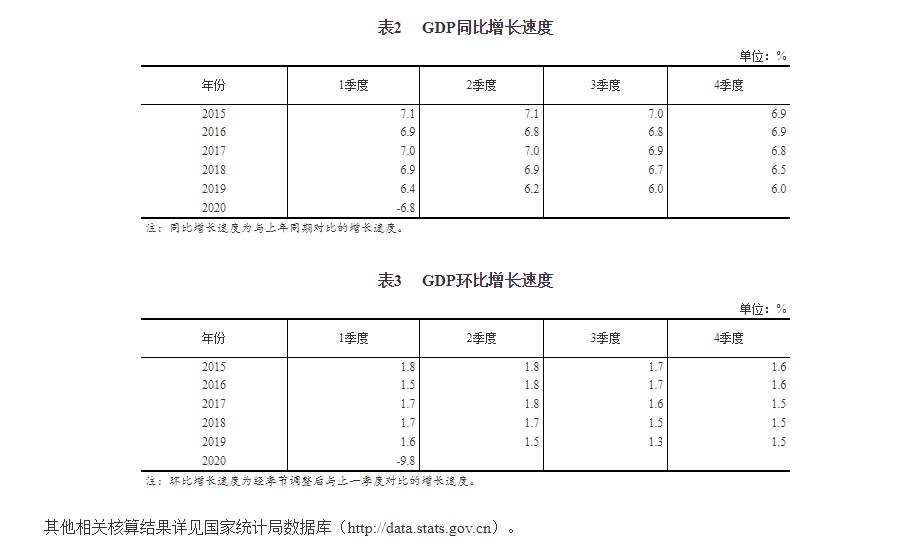 牡丹江2O19年GDp总量_贵州gdp2020年总量