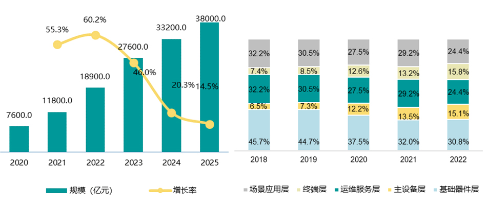 拉动GDP图片_拉动GDP,固定资产投资还有用吗