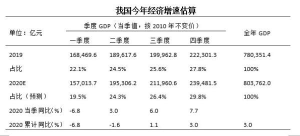 衡量gdp的支出法_千纸鹤的折法(2)