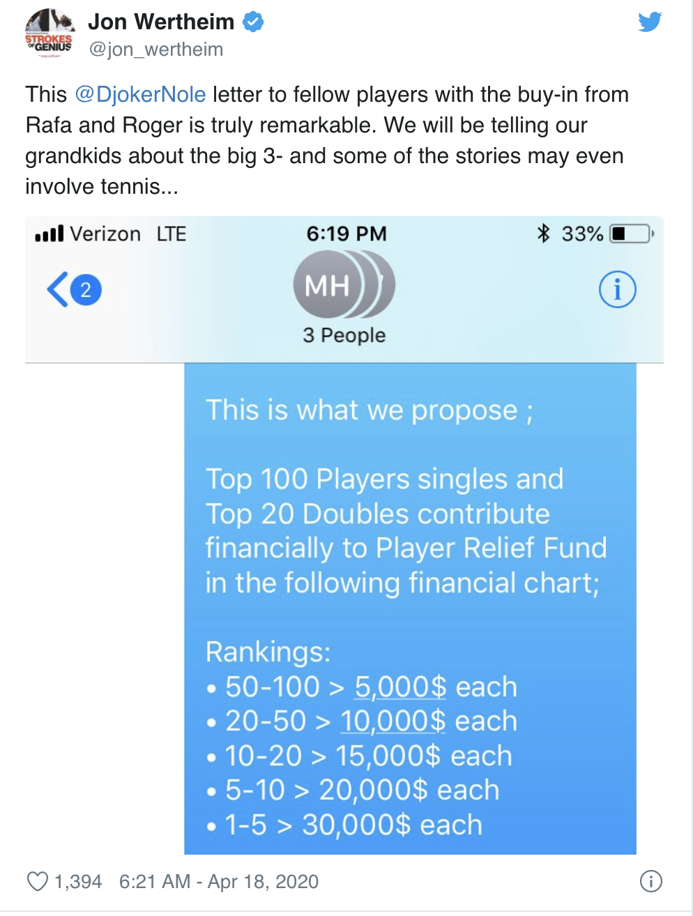 网坛发起600万美元援助计划，高排名选手一定要捐钱？
