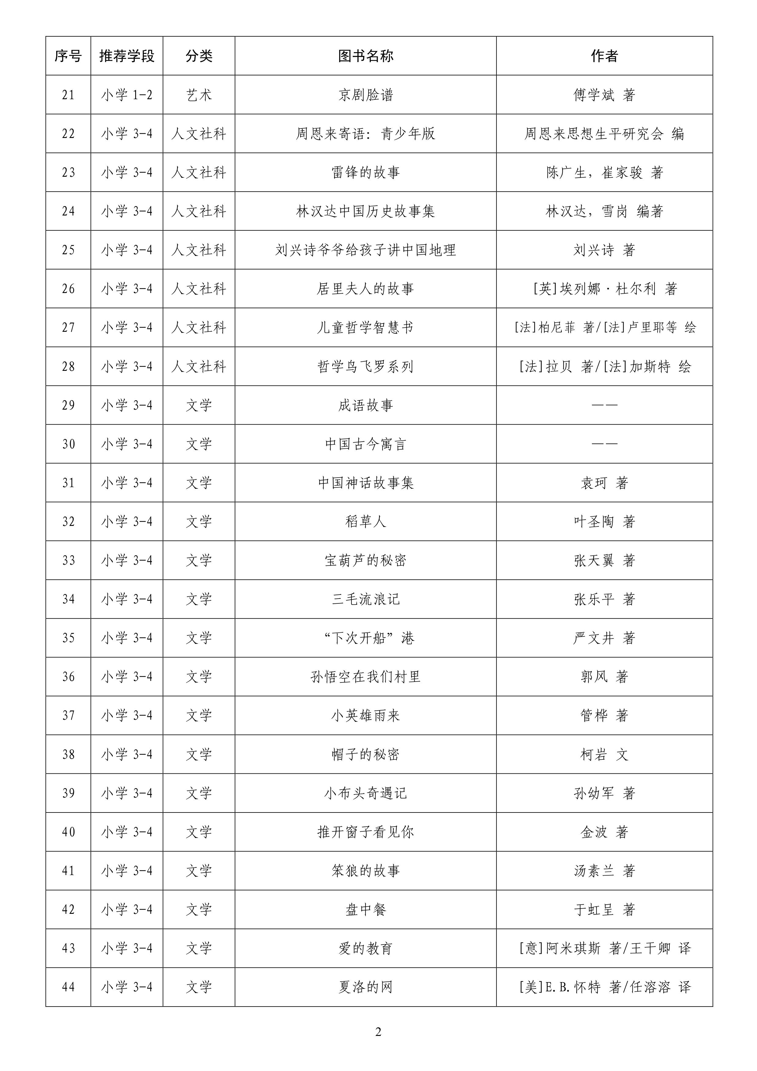 教育部发布中小学生阅读指导目录 教育家 澎湃新闻 The Paper