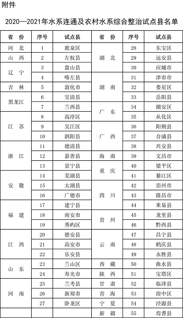 中央财政支持首批55个试点县域打造综合治水样板初二厌学怎么办