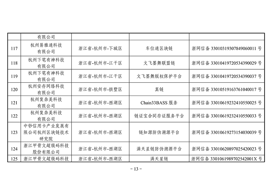 第三批区块链备案清单：北京备案项目最多，招行5个项目入围