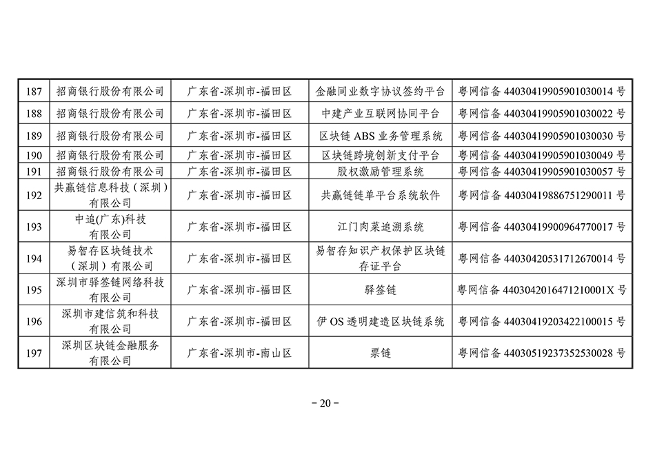 第三批区块链备案清单：北京备案项目最多，招行5个项目入围