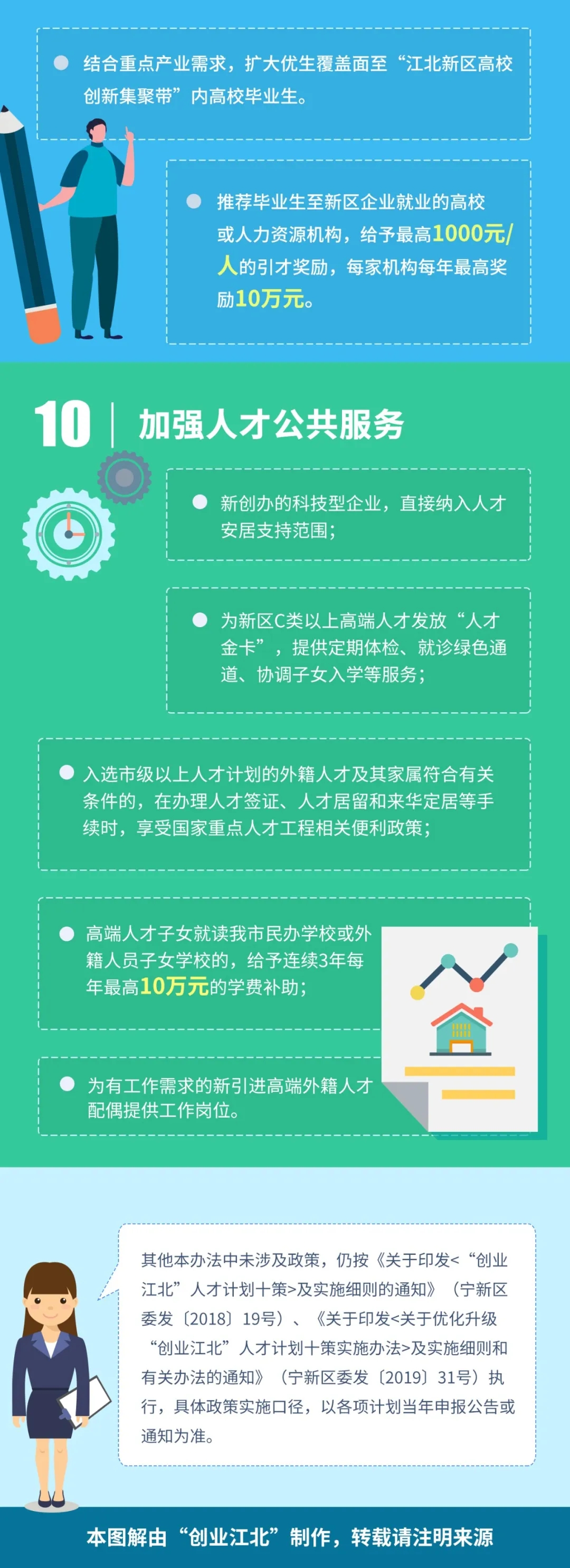 南京江北新区：博士后人才年龄放宽至40岁，支付住房补贴