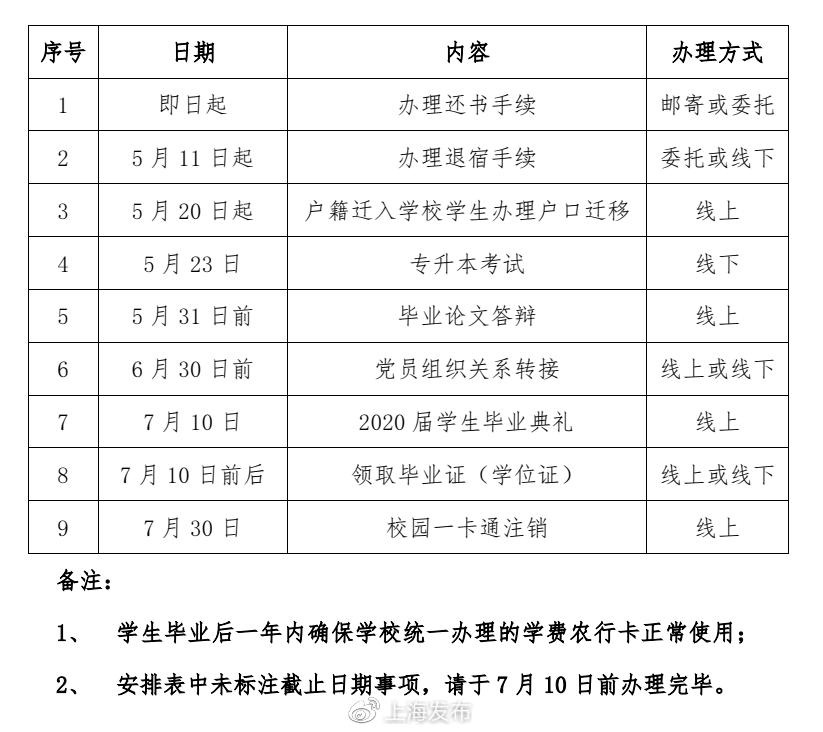 上海海事大学2020年_上海海事大学新闻热点(1.7—1.17)(2)