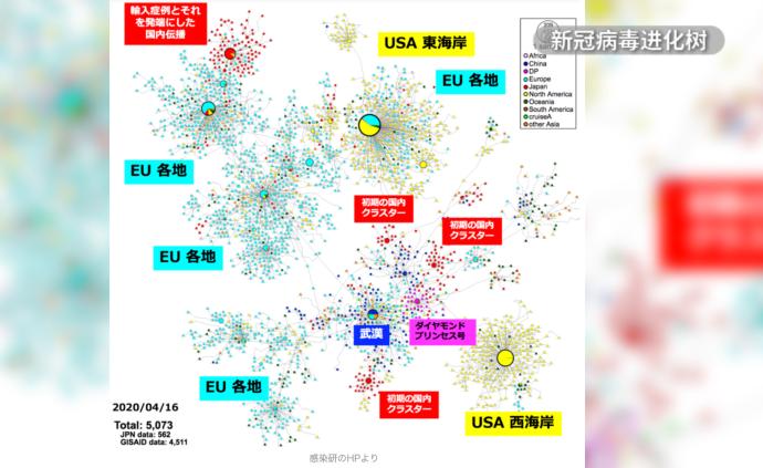 日本研究:現(xiàn)階段境內(nèi)新冠病毒或來(lái)自歐美