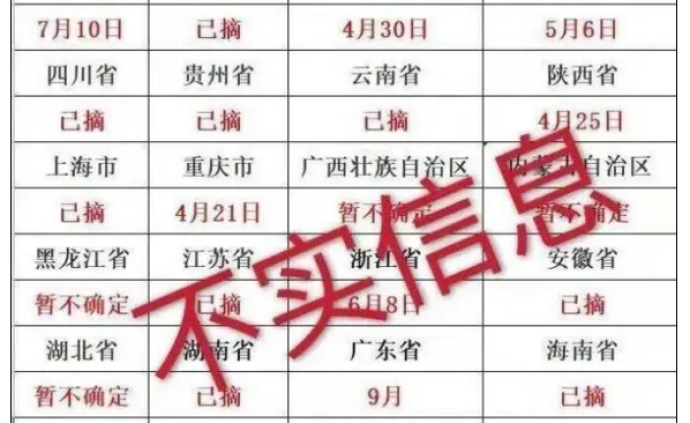 假的！31省市摘口罩時間表刷屏，已辟謠