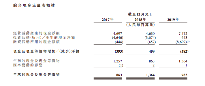 农夫山泉拟赴港IPO募资10亿美元：去年净利润近50亿元