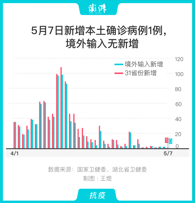 舒兰市人口_康得新败局始末 从 材料界华为 到百亿造假