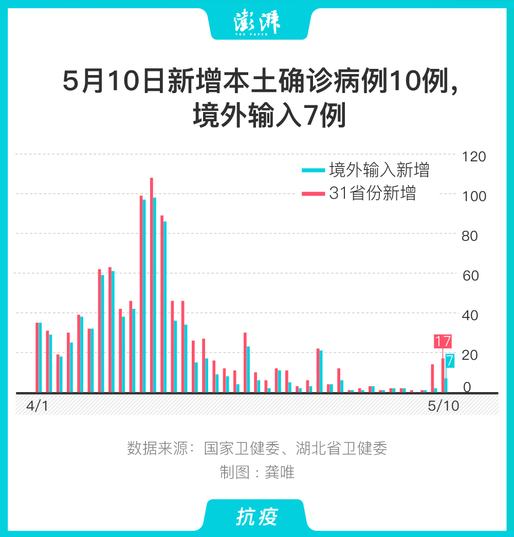 关于31省份新增本土“154022561”的信息