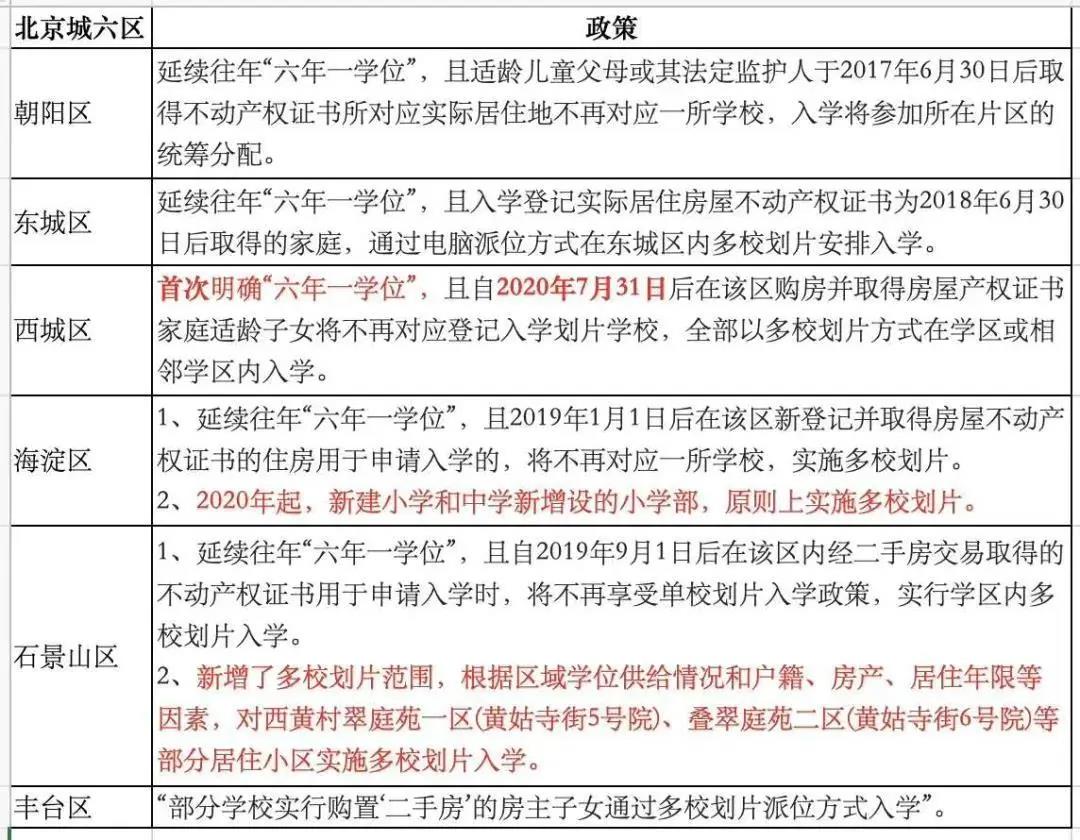 这趟末班车有点烫手，学区房真的要凉了？