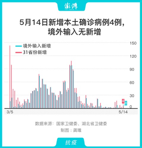 吉林再新增确诊4例新冠肺炎 均为聚集性疫情感染者密接人员