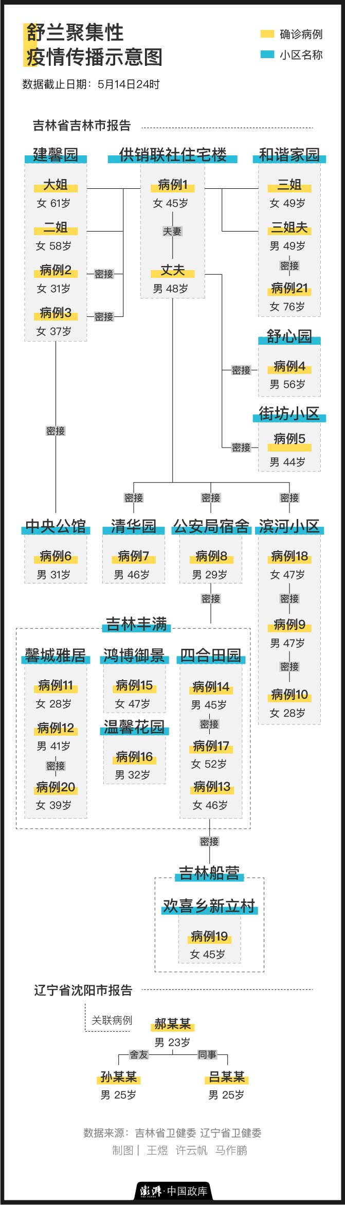 吉林聚集性疫情已导致29人确诊 当地又有一区成为中风险区