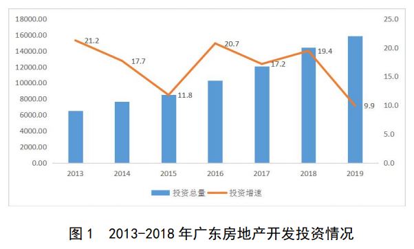 广东省统计局：深圳房价上涨过快，居民收入跟不上房价涨幅