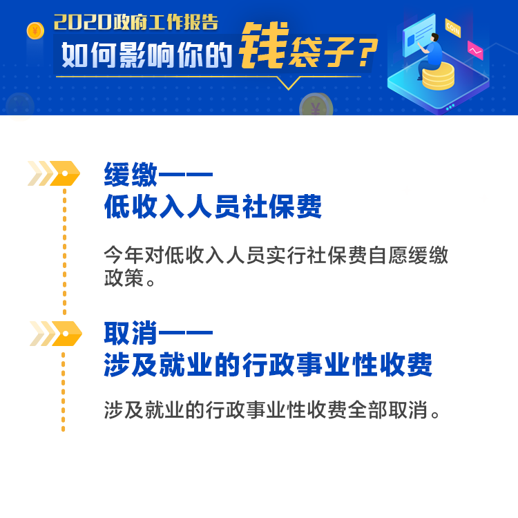 中国政府网微博今年政府工作报告，如何影响你的钱袋子？