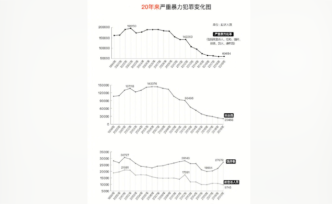 最高检：醉驾取代盗窃成刑事追诉第一犯罪