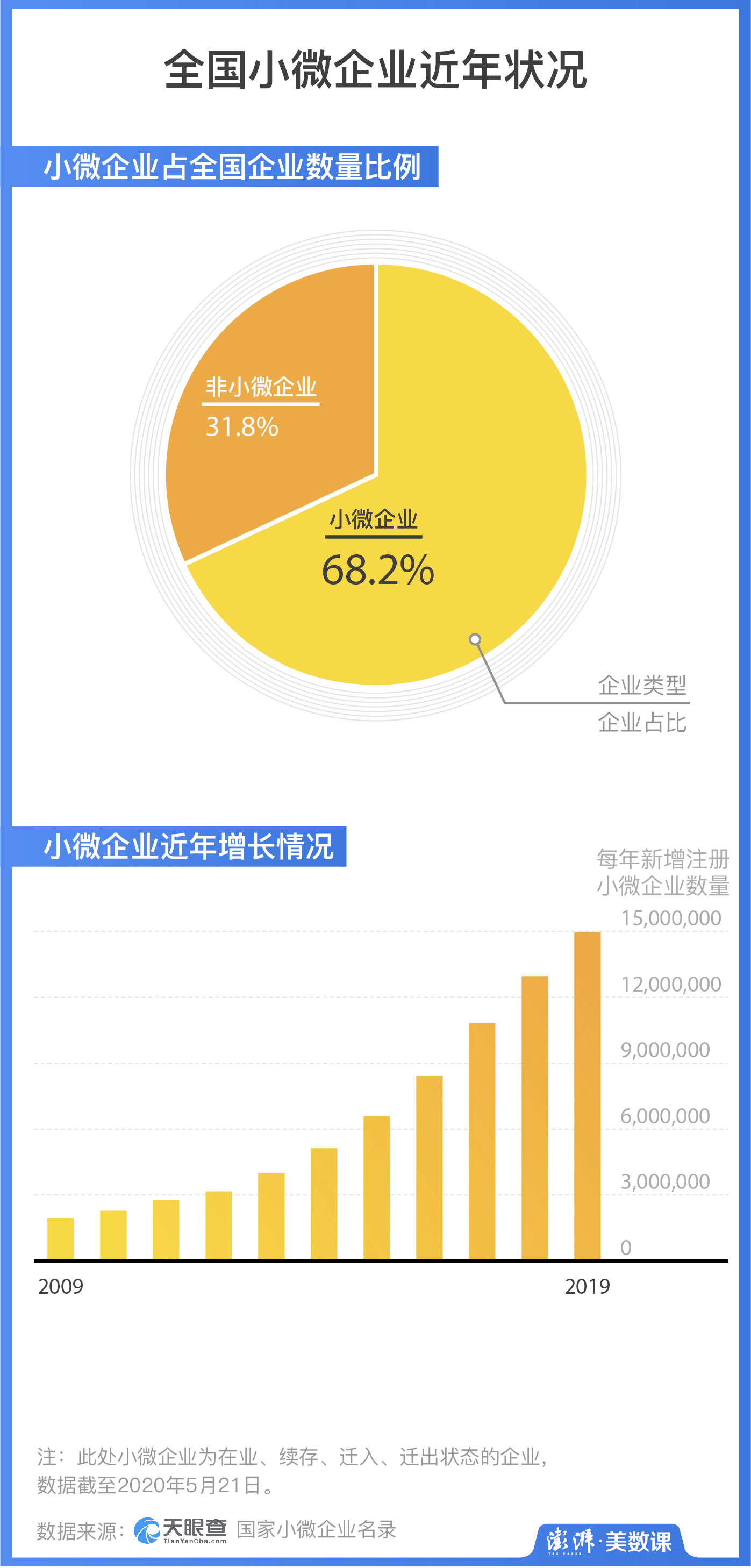 人口和GDP数据PPT怎么做_ppt怎么做(3)