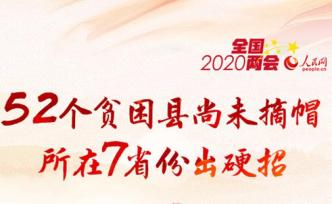 圖解｜52個貧困縣尚未摘帽，所在7省份出硬招