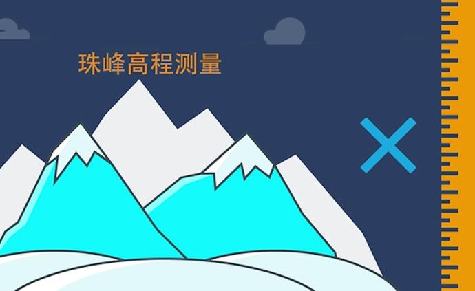 登峰测极｜动画：测量中的国产“黑科技”