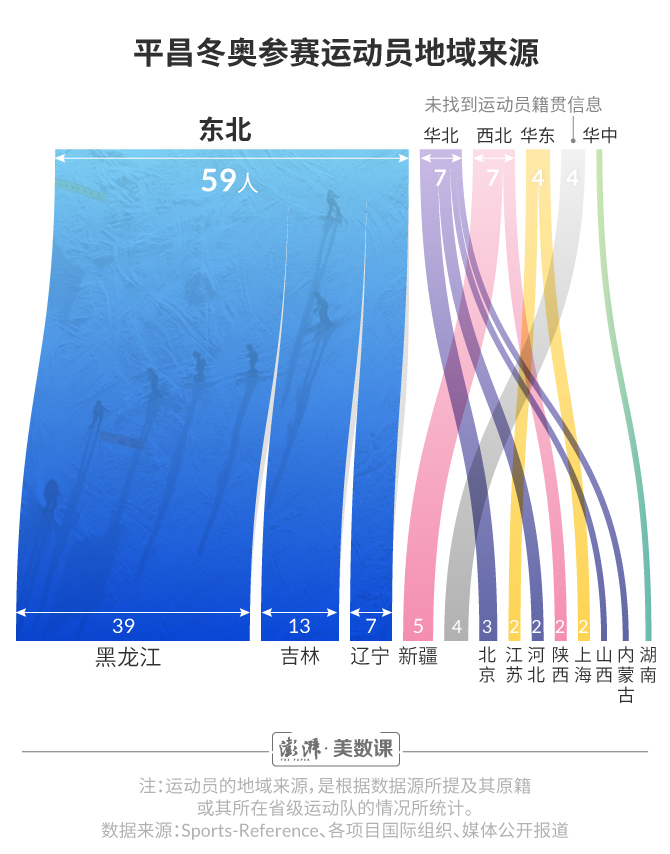 北京冬奥统计图图片