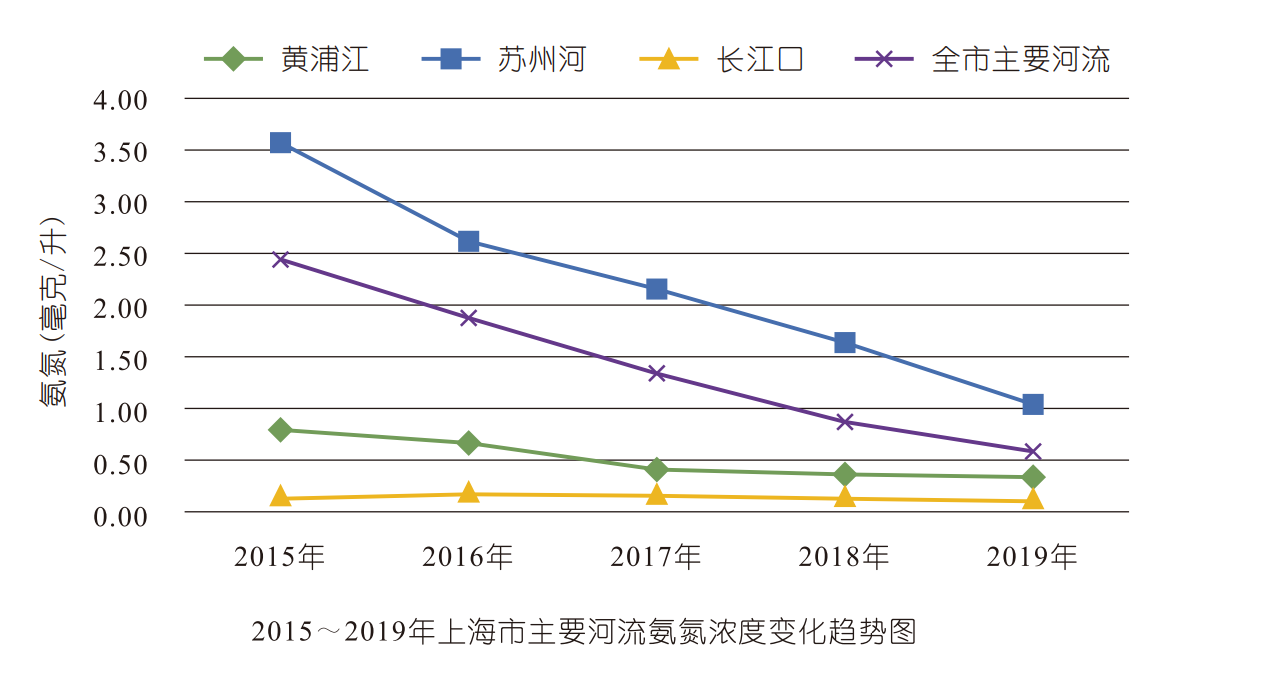 人均绿地面积标准_中国绿地面积有多大(3)