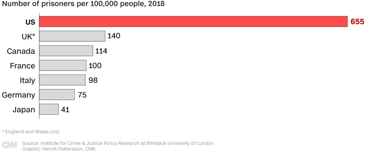 美国警察占人口比例_图说美国人口占全球比例4%,但拥有全球民间枪支的40%!(2)