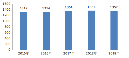人社部：2019年三项社会保险基金较去年增长3.6%