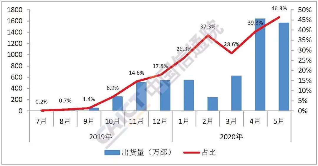 韩国11月人口出生数据_韩国人口结构的数据图(3)