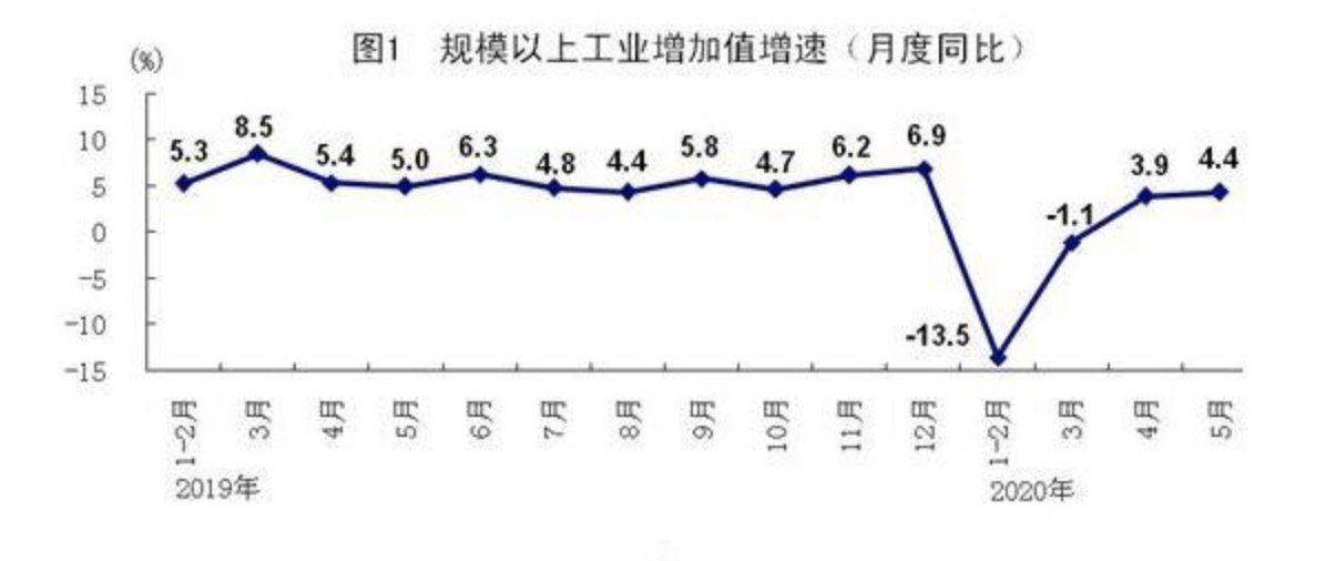 测算国民经济总量发展现状的指标_中国发展图片(2)