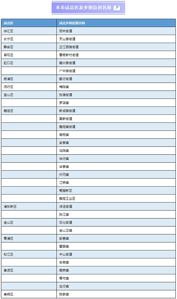 人口普查普查试点_人口普查