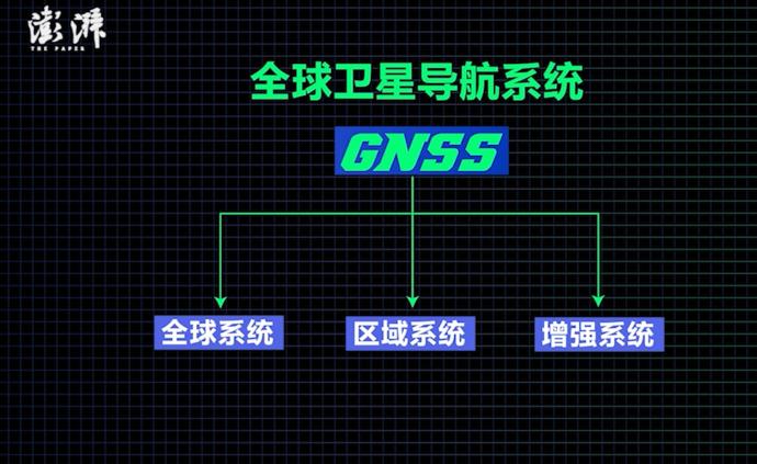 什么是全球卫星导航系统GNSS