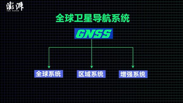 什么是全球卫星导航系统GNSS