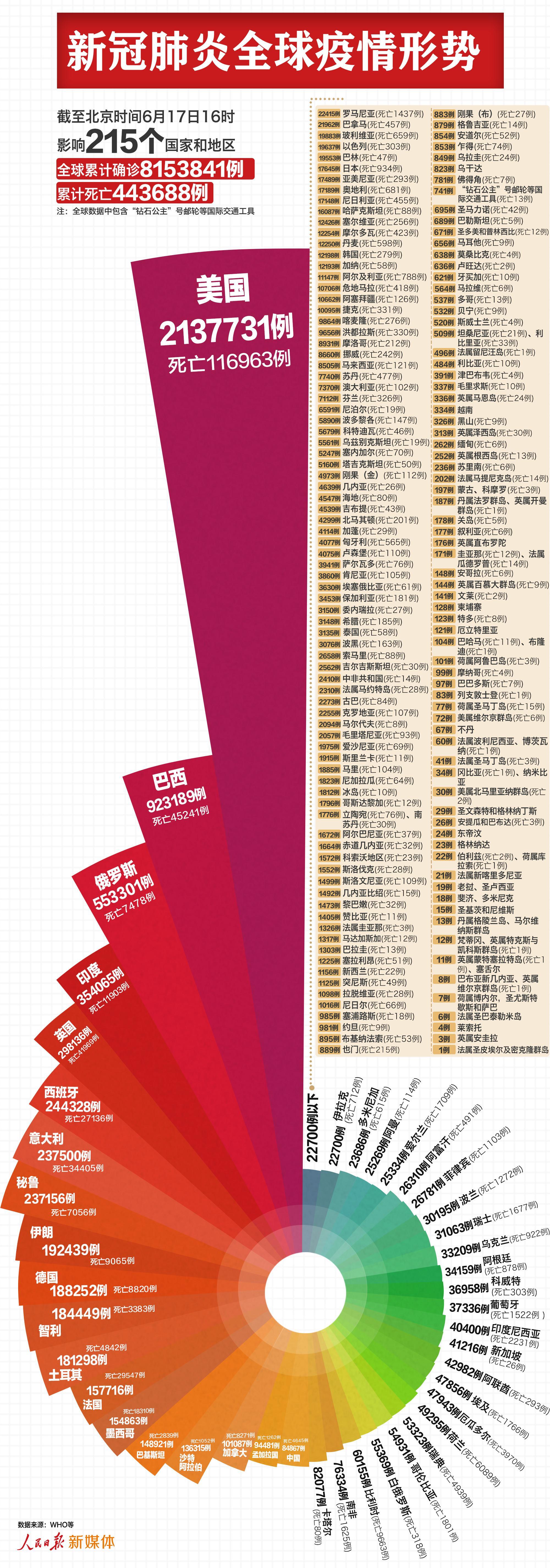  全球疫情实时速报最新(中国地震台网实时速报官网)