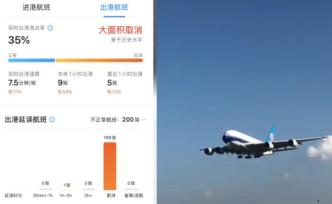 北京两大机场进出港超千架次航班取消