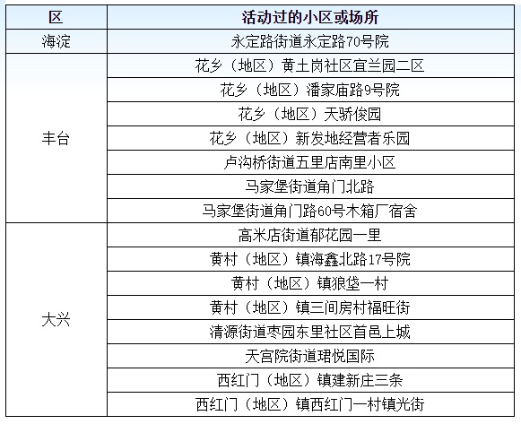 社区工作人员人口普查总结2020_2020人口普查(3)