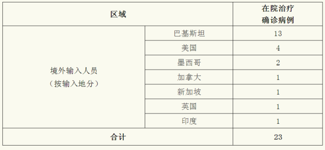 上海昨日无新增本地新冠肺炎确诊病例 无新增境外输入病例 浦江头条 澎湃新闻 The Paper