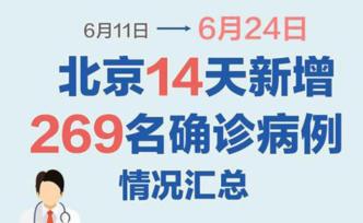 北京14天内269名确诊病例去过哪些地方？一图汇总