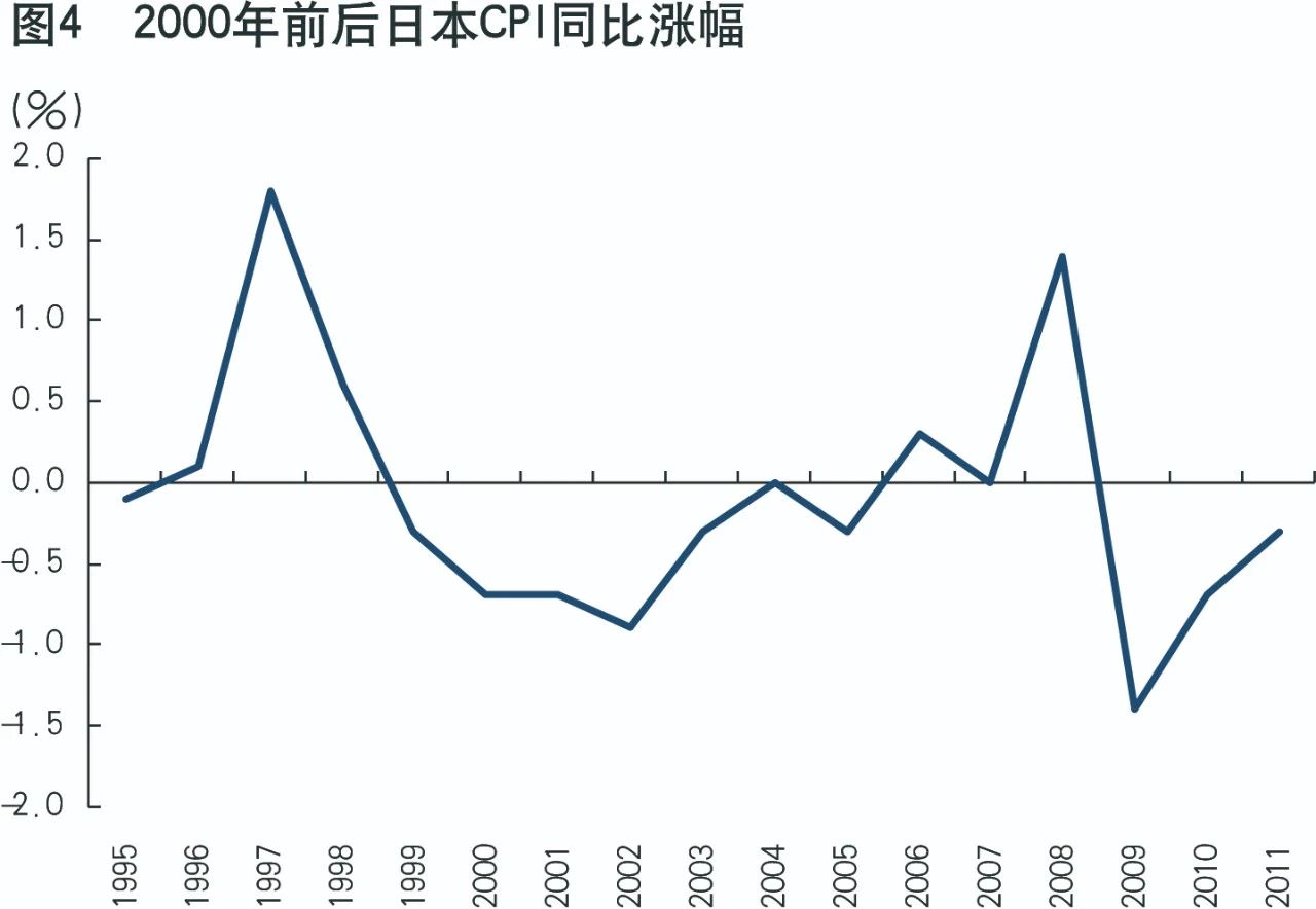 央行货币政策司青年课题组：中国不存在长期通胀或通缩的基础