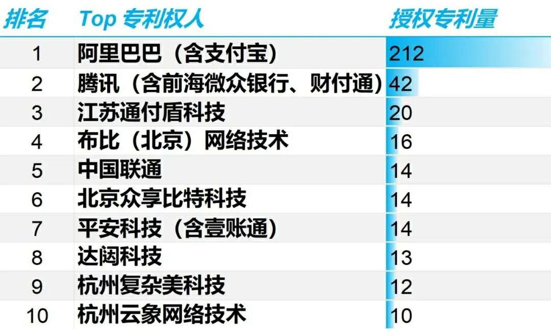 Top中国专利权人实体  中国专利保护协会官方公众号 图