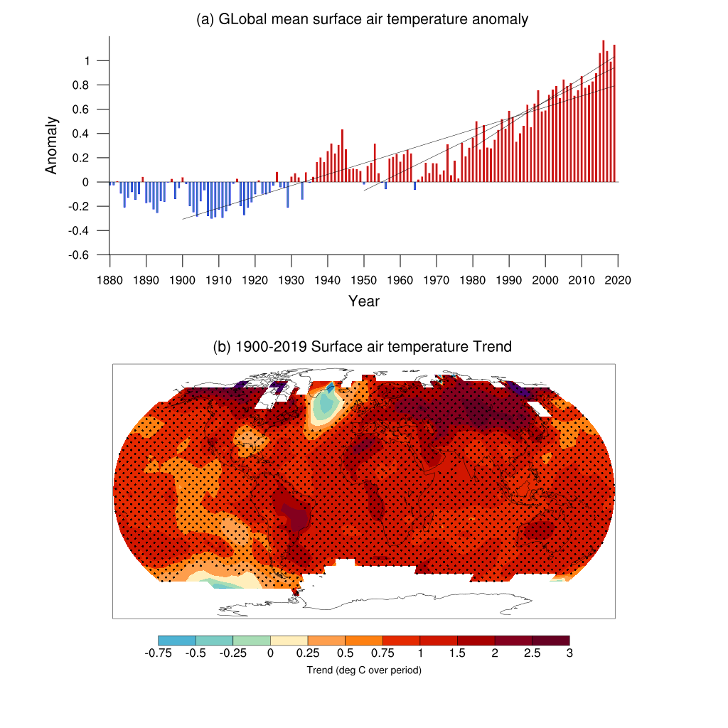 全球变暖趋势图图片